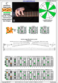 BAGED octaves C pentatonic major scale 131313 sweep pattern - 7B5B2:5A3 box shape pdf